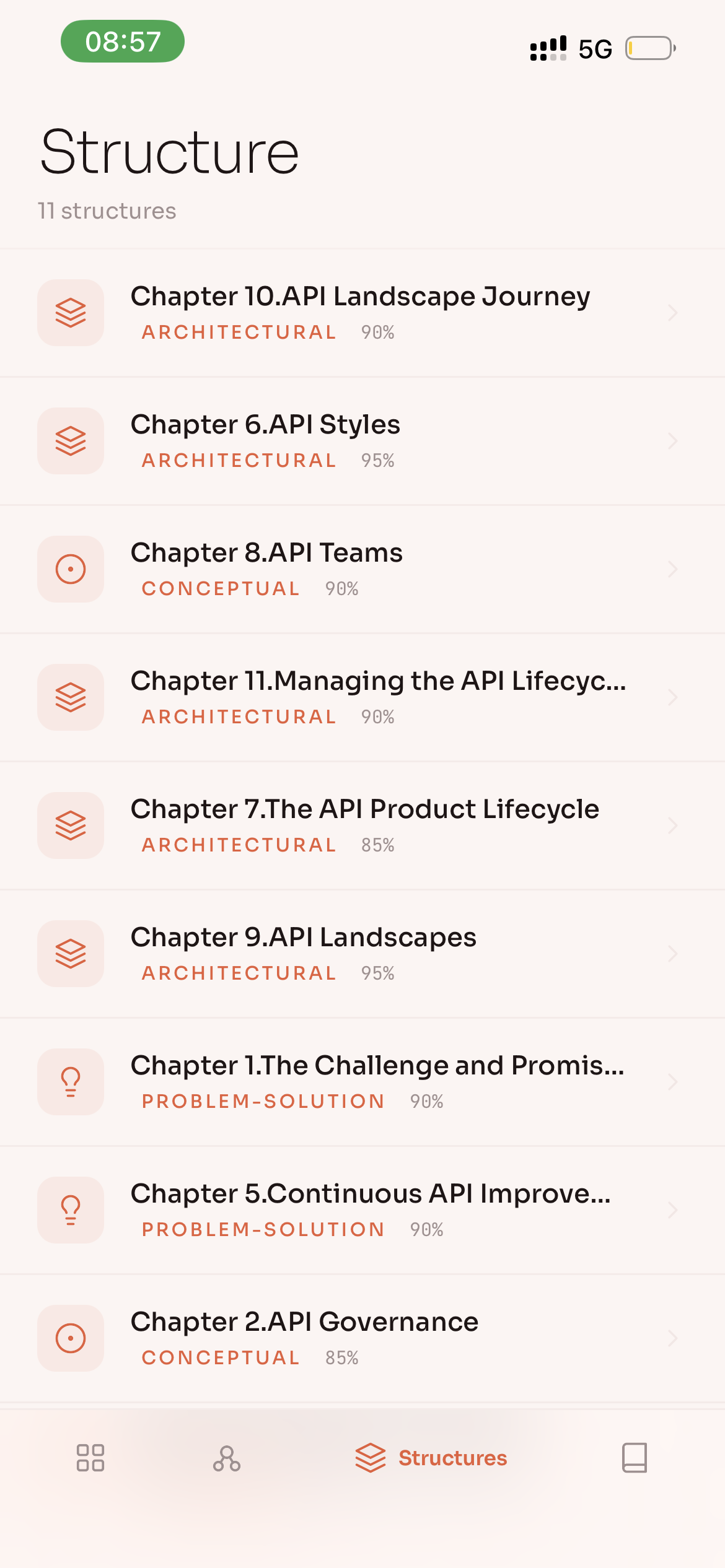 Structures list